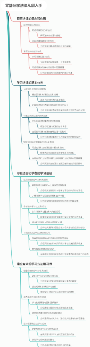零基础学法律从哪入手