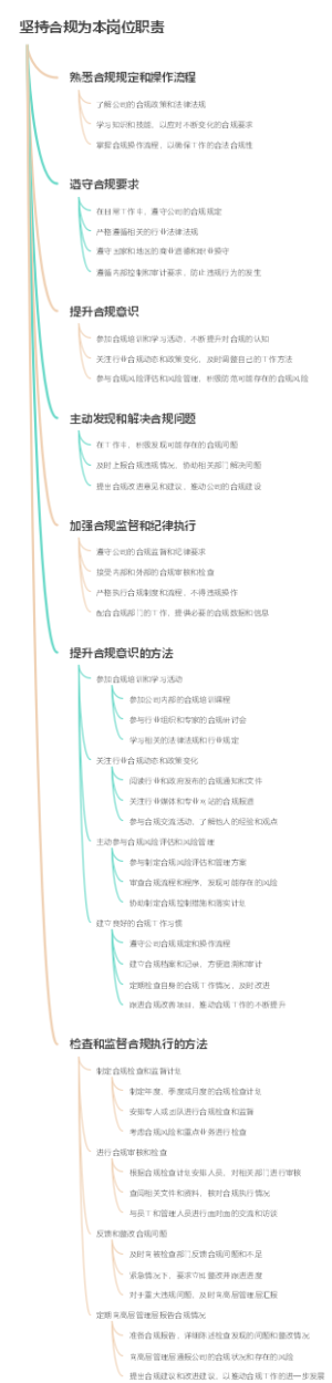 坚持合规为本岗位职责