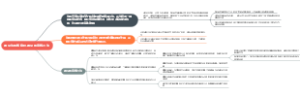 看见法规找条例,看见规章找办法