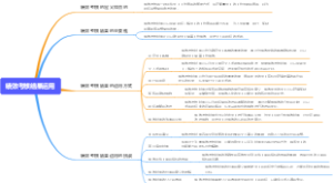 绩效考核结果运用