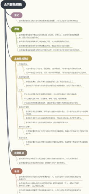 合同排版模板