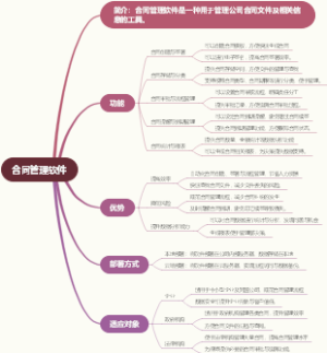 合同管理软件