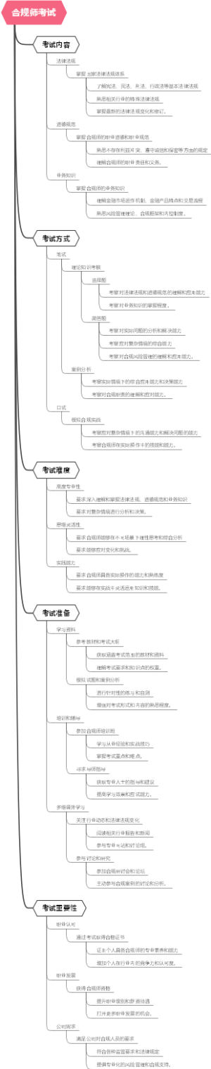 合规师考试