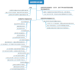 合规管理体系指南