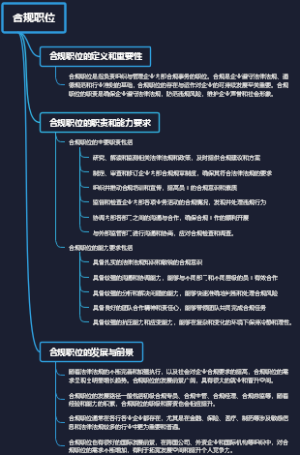 合规职位