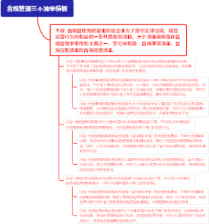 合规管理三个清单模板