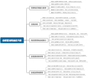 合规管理岗面试内容