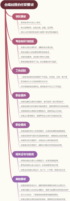 合规经理的任职要求