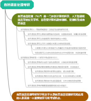 nodered数据可视化