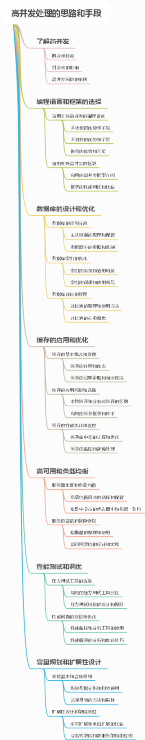 高并发处理的思路和手段