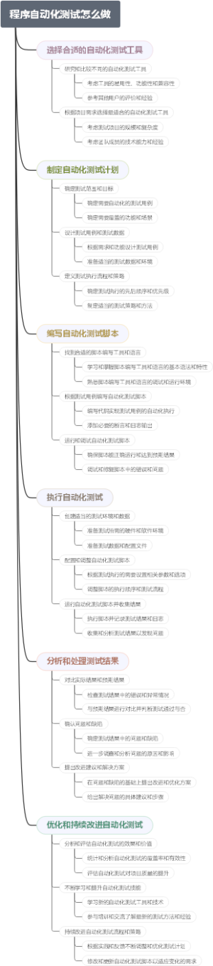 程序自动化测试怎么做