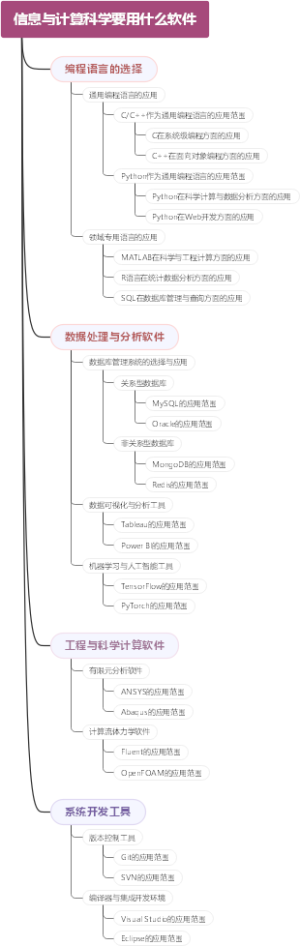 信息与计算科学要用什么软件