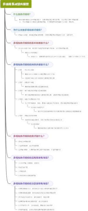 多线程断点续传原理