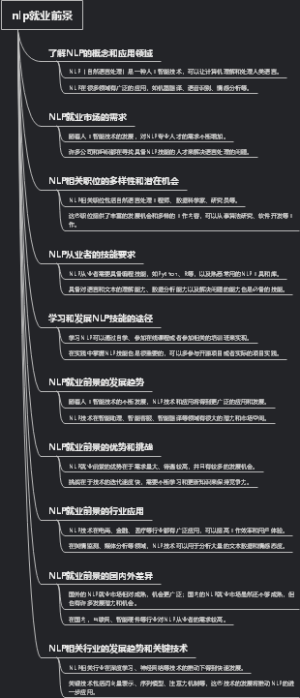 nlp就业前景