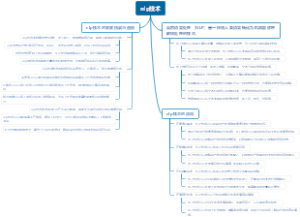 ssm的含义和作用