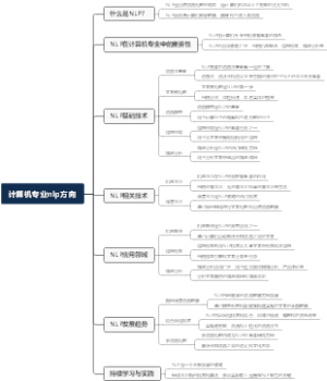 计算机专业nlp方向