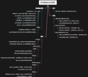 多线程的好处和原理