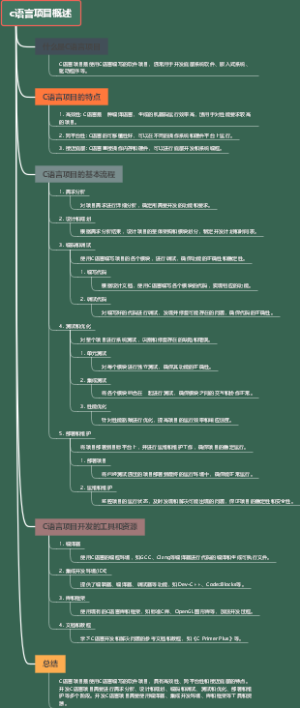 3d数据分析