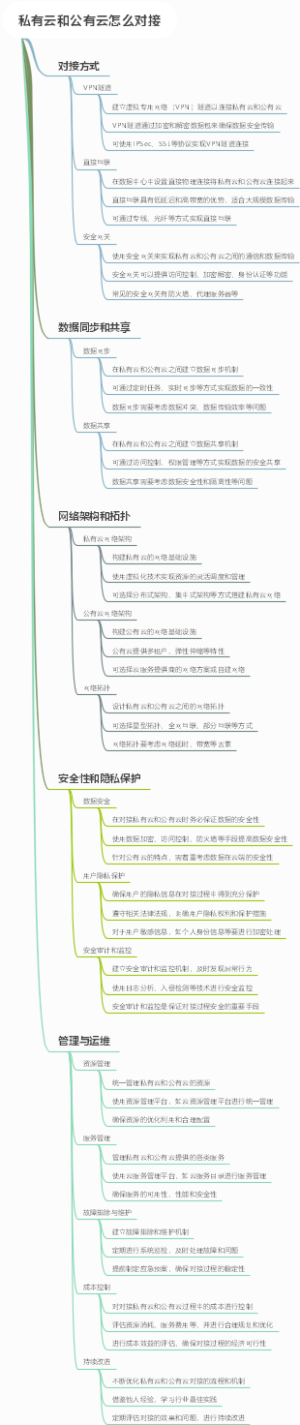私有云和公有云怎么对接