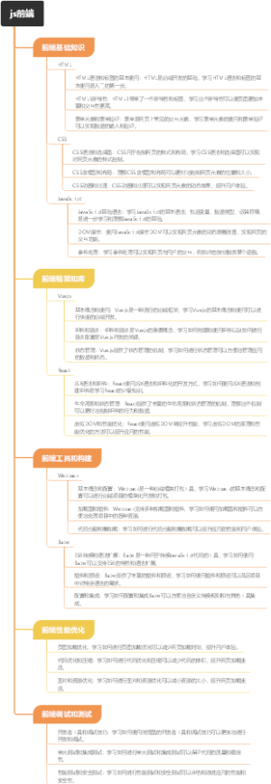 js前端