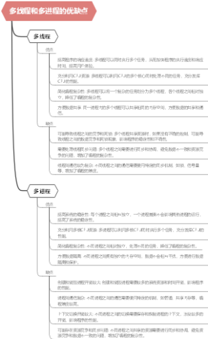 多线程和多进程的优缺点