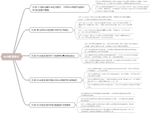 web框架技术