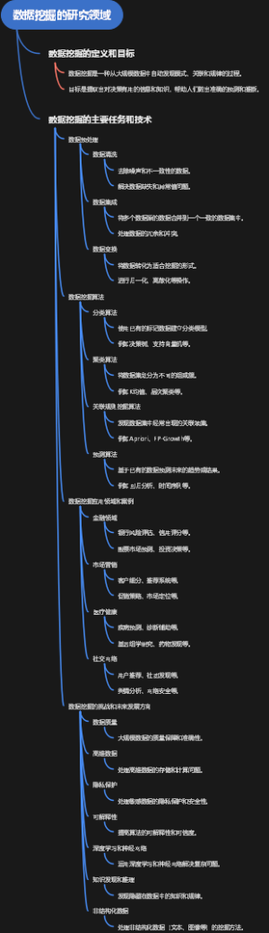 数据挖掘的研究领域