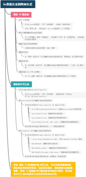 iis查看方法的两种方式