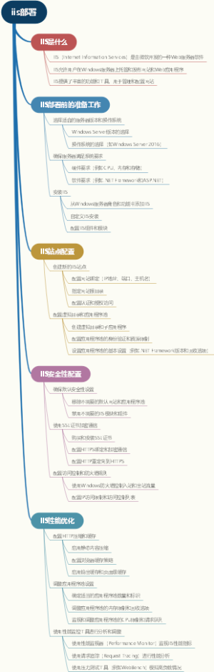 iis部署