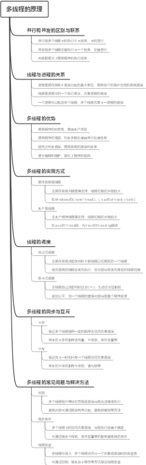 多线程的原理