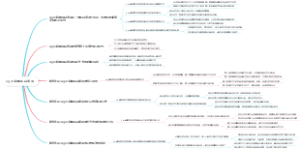 agile敏捷项目管理