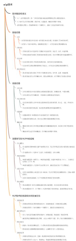nlp技术
