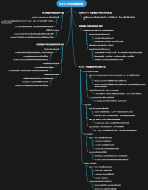Python并发编程教程
