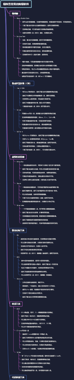 程序员常用的编程软件