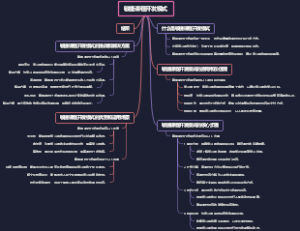 敏捷课程开发模式