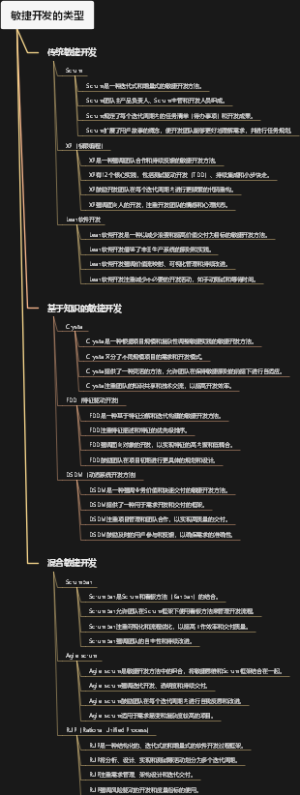 敏捷开发的类型