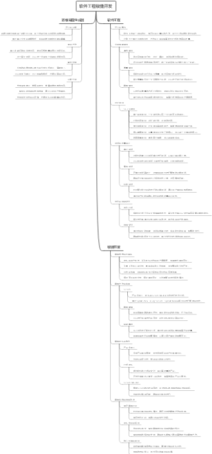 软件工程敏捷开发