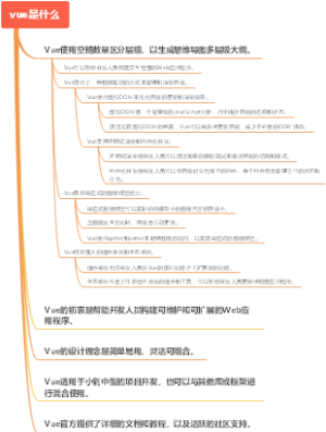 vue是什么