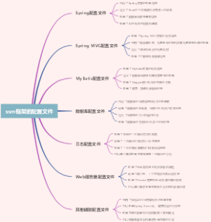 ssm框架的配置文件