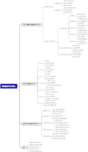 持续集成平台对比