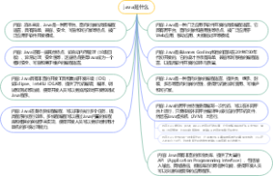 java是什么