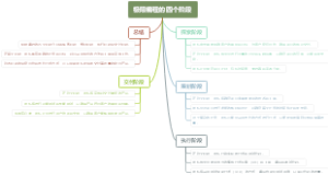 极限编程的四个阶段