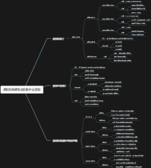 虚拟机和虚拟主机有什么区别