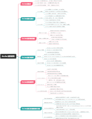 docker如何使用