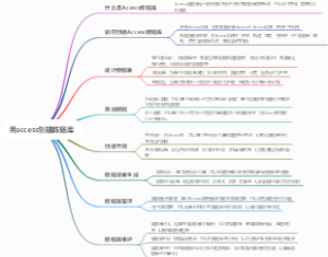用access创建数据库