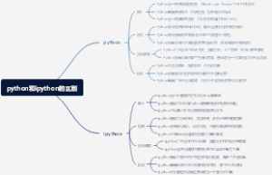 python和ipython的区别