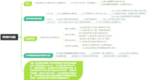 网页脚本语言