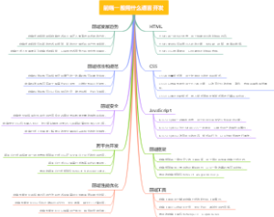 前端一般用什么语言开发