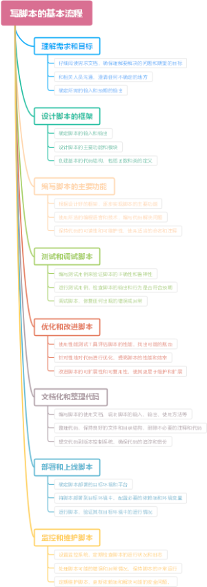 写脚本的基本流程