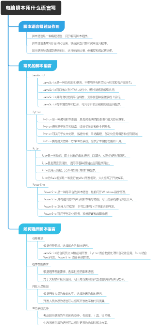电脑脚本用什么语言写